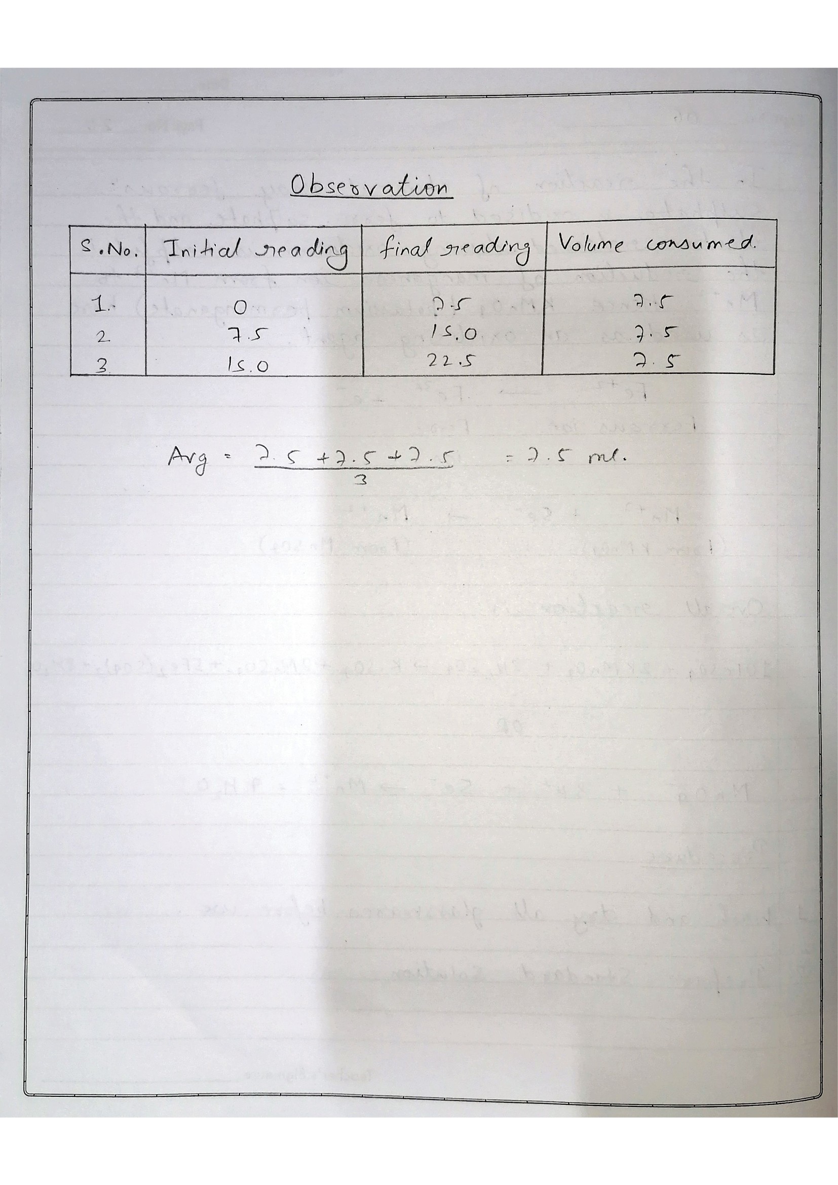 Pharmaceutical Analysis